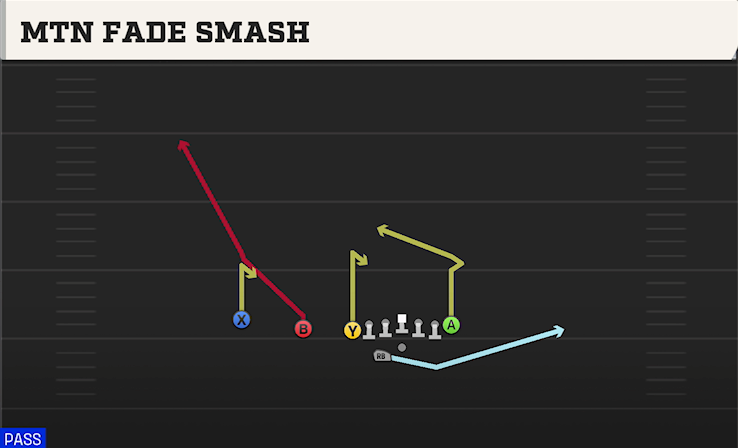 MTN FADE SMASH play diagram College Football 27