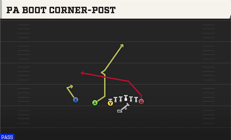 PA BOOT CORNER-POST play diagram College Football 27
