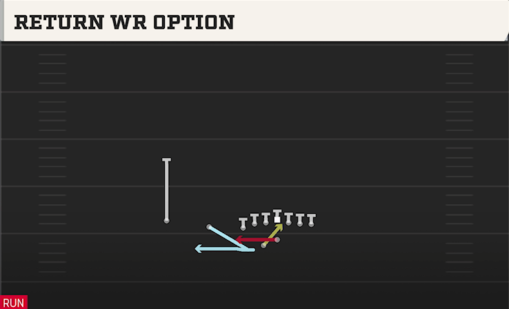 RETURN WR OPTION play diagram College Football 27