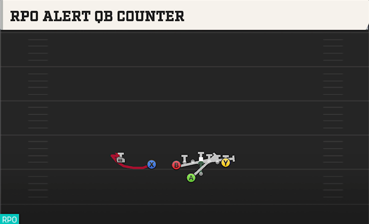 RPO ALERT QB COUNTER play diagram College Football 27