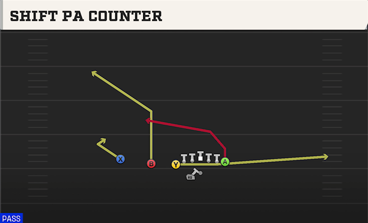 SHIFT PA COUNTER play diagram College Football 27