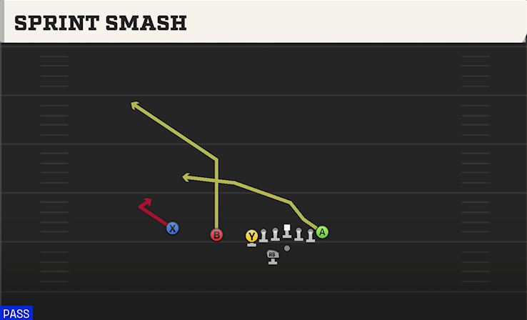 SPRINT SMASH play diagram College Football 27