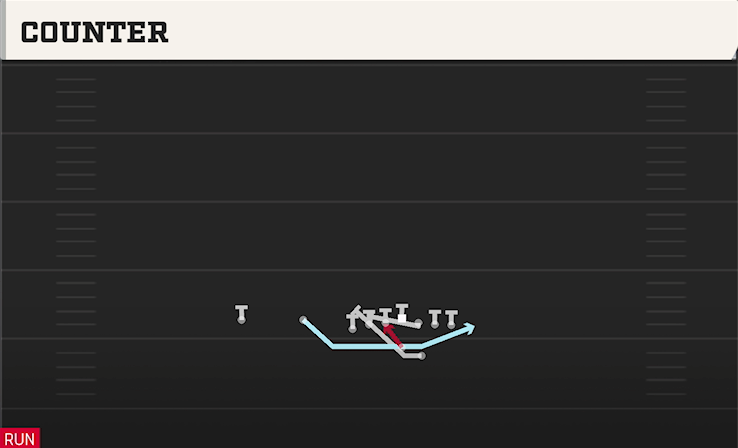 COUNTER play diagram College Football 27