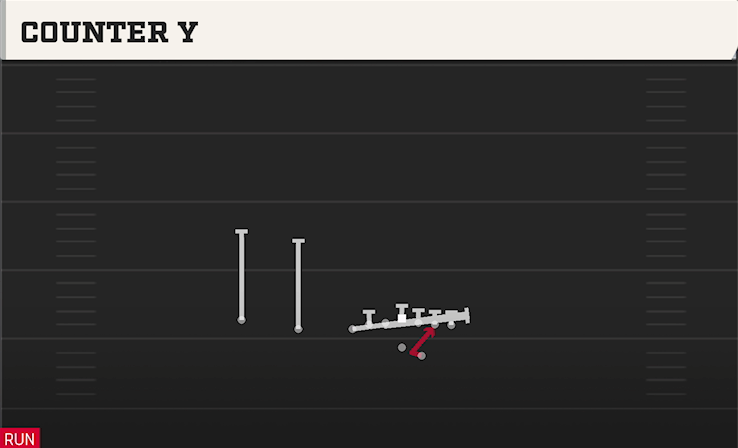 COUNTER Y play diagram College Football 27