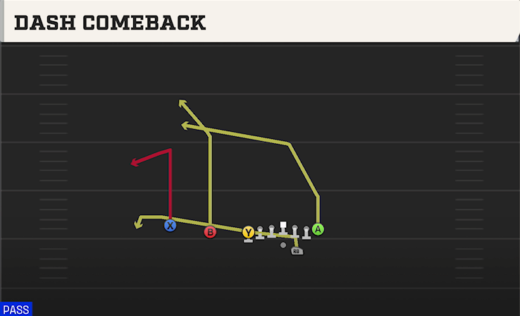 DASH COMEBACK play diagram College Football 27