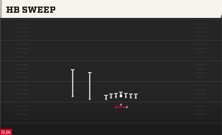 HB SWEEP play diagram College Football 27