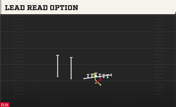 LEAD READ OPTION play diagram College Football 27