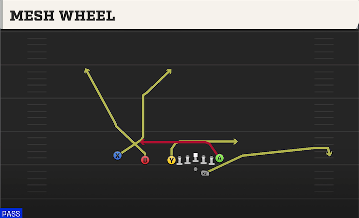 MESH WHEEL play diagram College Football 27