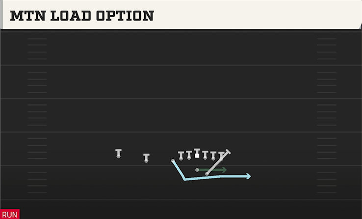 MTN LOAD OPTION play diagram College Football 27