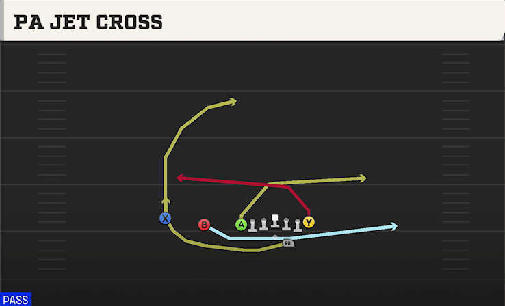 PA JET CROSS play diagram College Football 27