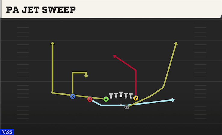 PA JET SWEEP play diagram College Football 27