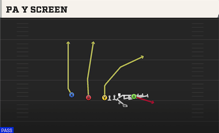 PA Y SCREEN play diagram College Football 27