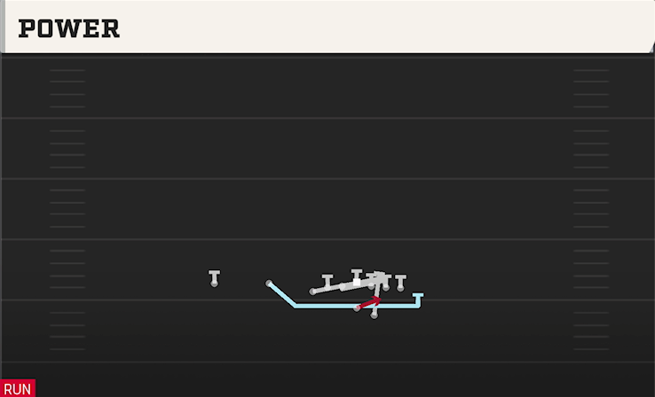 POWER play diagram College Football 27