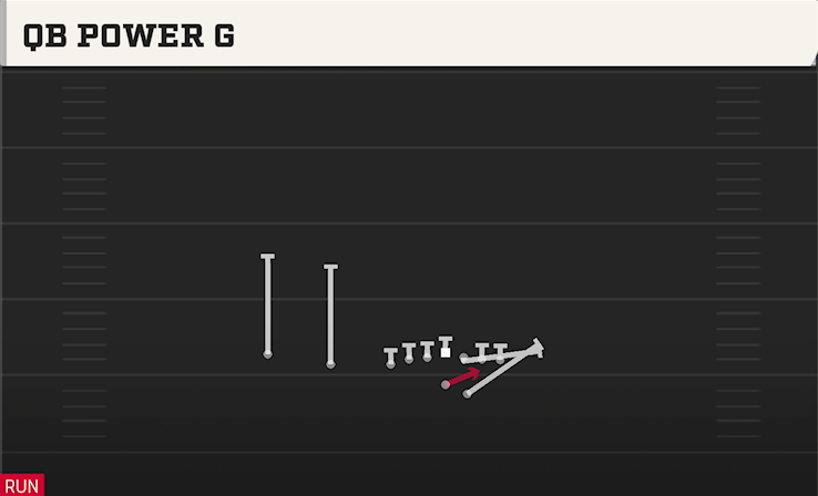 QB POWER G play diagram College Football 27