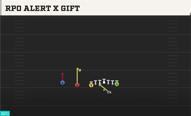 RPO ALERT X GIFT play diagram College Football 27