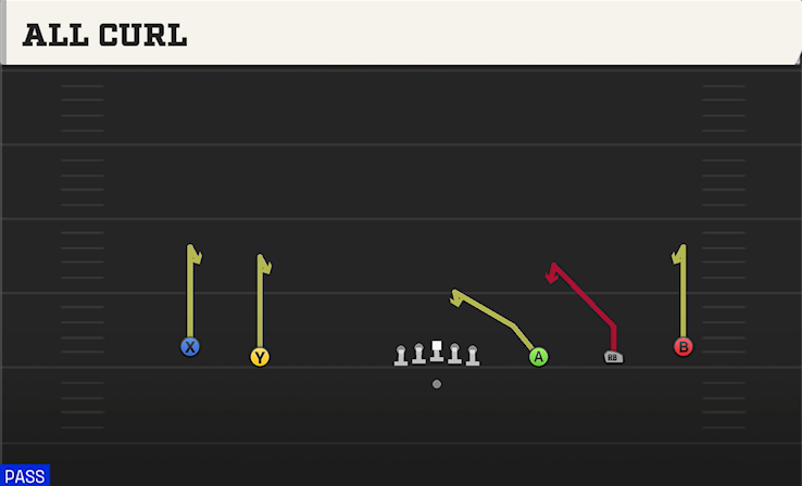 ALL CURL play diagram College Football 27