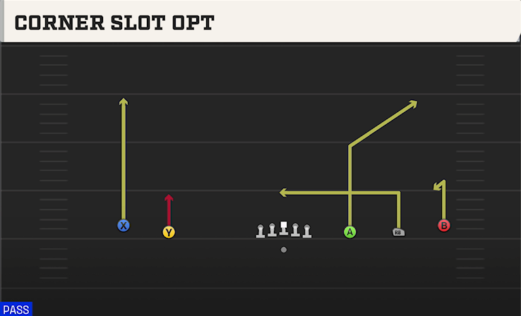 CORNER SLOT OPT play diagram College Football 27