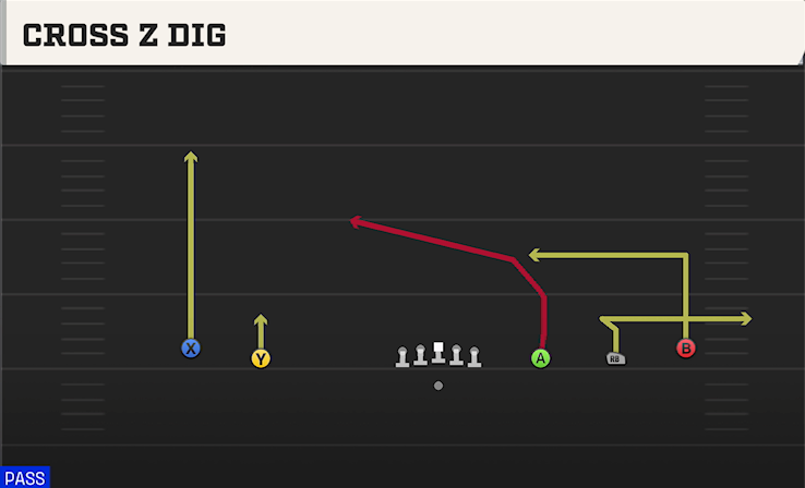 CROSS Z DIG play diagram College Football 27