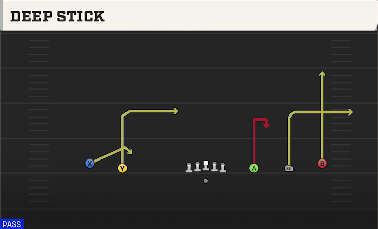DEEP STICK play diagram College Football 27