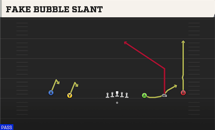 FAKE BUBBLE SLANT play diagram College Football 27