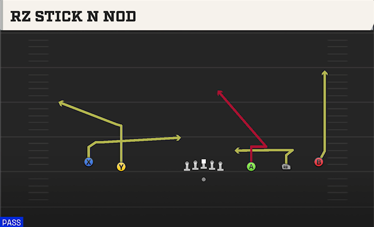 RZ STICK N NOD play diagram College Football 27