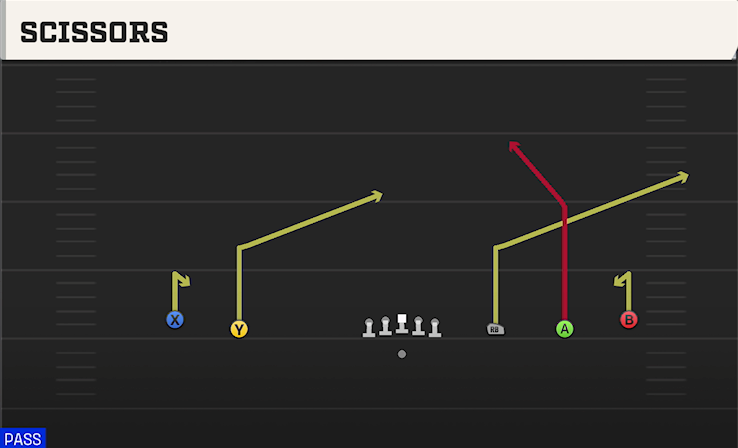 SCISSORS play diagram College Football 27