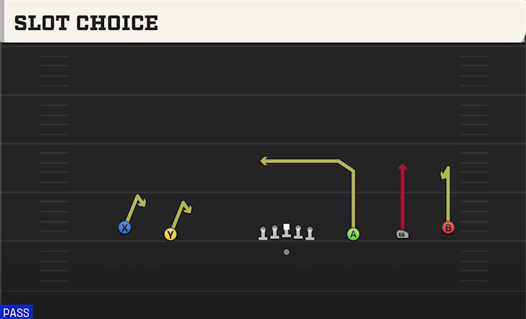 SLOT CHOICE play diagram College Football 27