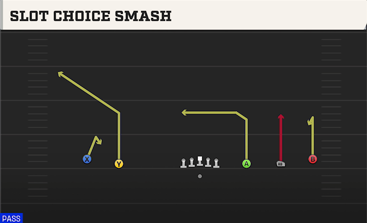 SLOT CHOICE SMASH play diagram College Football 27