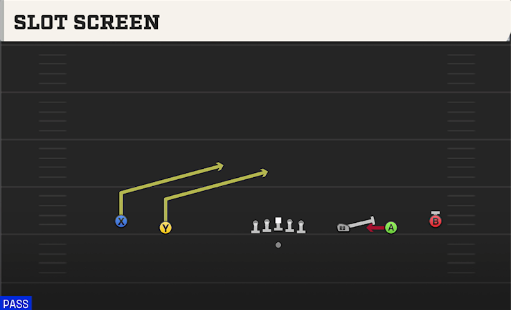 SLOT SCREEN play diagram College Football 27