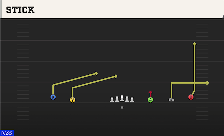 STICK play diagram College Football 27