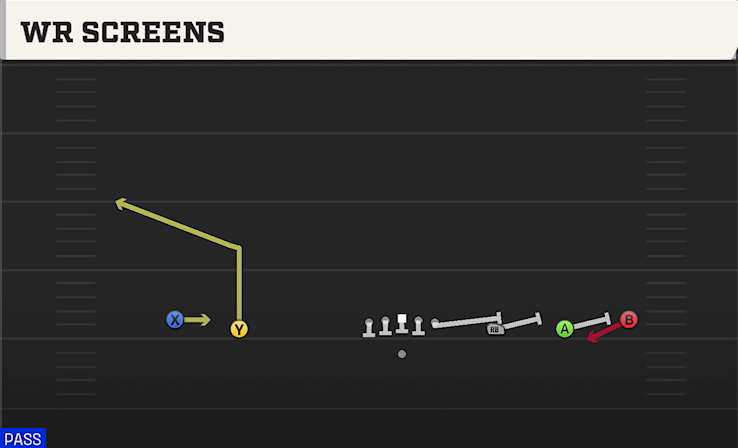 WR SCREENS play diagram College Football 27