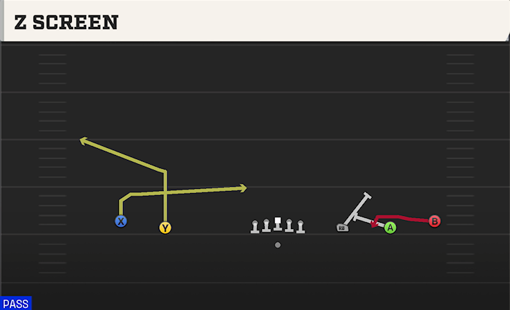 Z SCREEN play diagram College Football 27