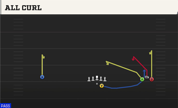 ALL CURL play diagram College Football 27