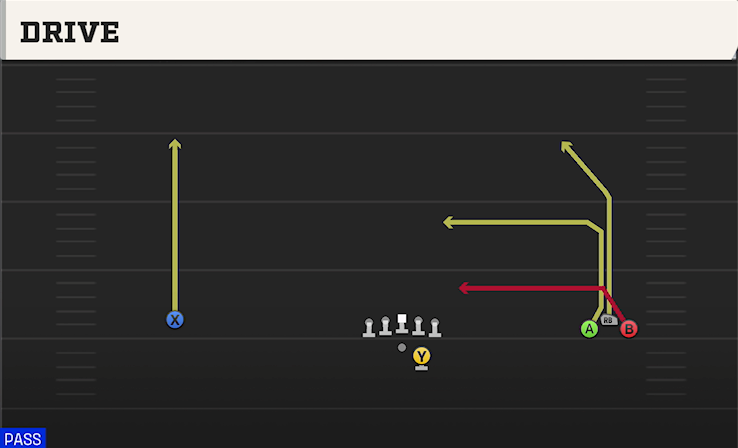 DRIVE play diagram College Football 27