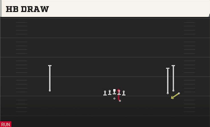 HB DRAW play diagram College Football 27