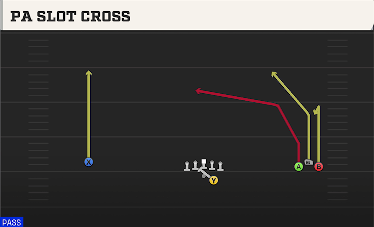 PA SLOT CROSS play diagram College Football 27