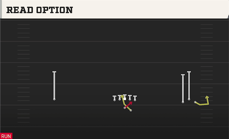 READ OPTION play diagram College Football 27