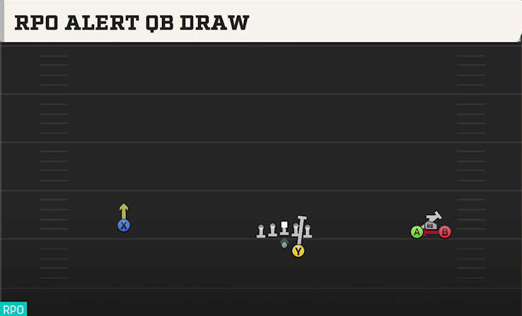 RPO ALERT QB DRAW play diagram College Football 27