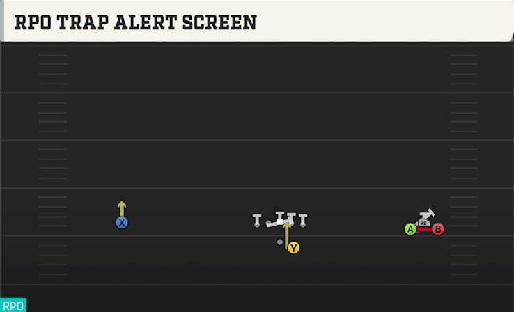 RPO TRAP ALERT SCREEN play diagram College Football 27