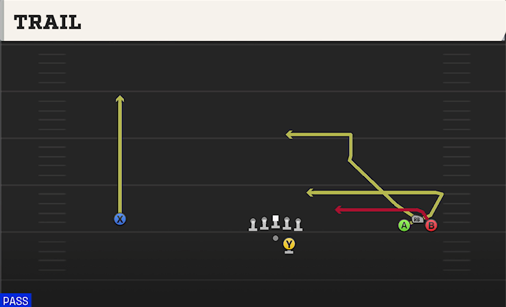 TRAIL play diagram College Football 27