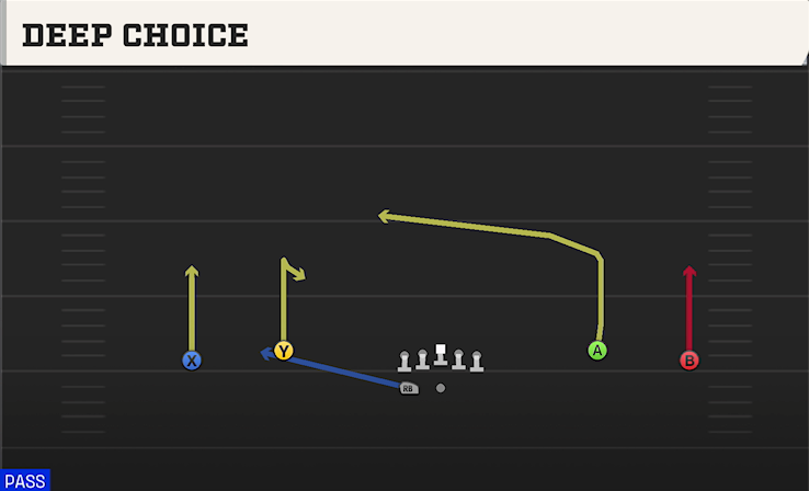 DEEP CHOICE play diagram College Football 27