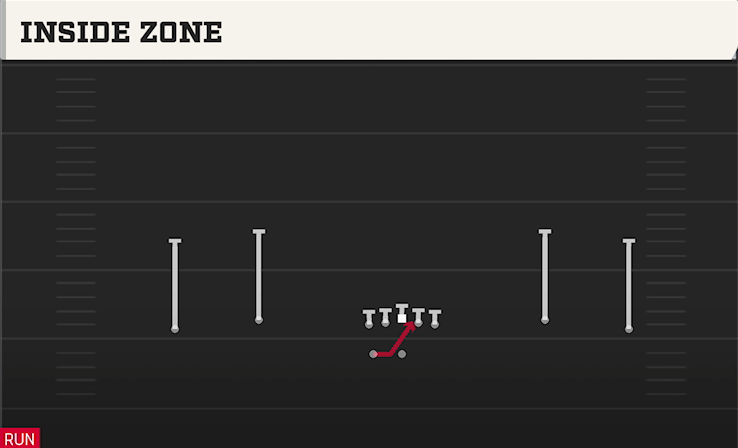 INSIDE ZONE play diagram College Football 27