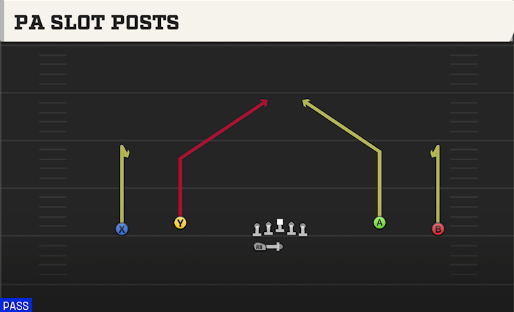 PA SLOT POSTS play diagram College Football 27