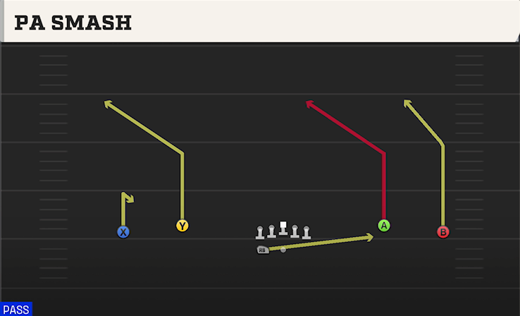PA SMASH play diagram College Football 27