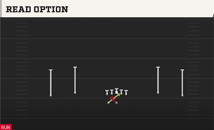 READ OPTION play diagram College Football 27