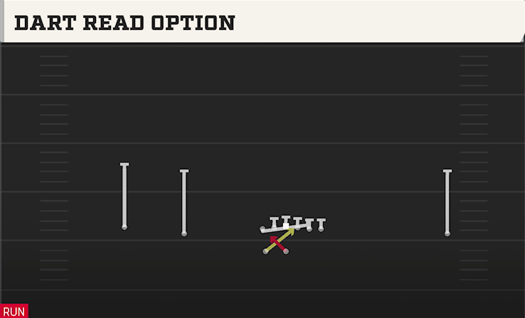 DART READ OPTION play diagram College Football 27