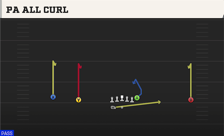 PA ALL CURL play diagram College Football 27
