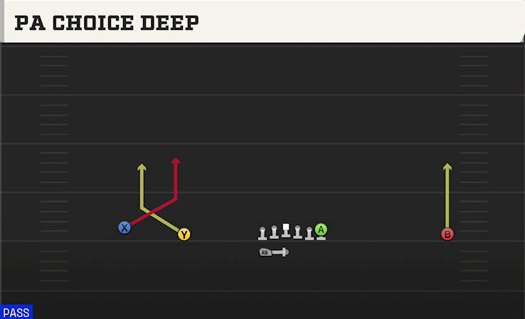 PA CHOICE DEEP play diagram College Football 27