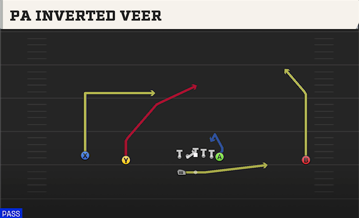 PA INVERTED VEEER play diagram College Football 27