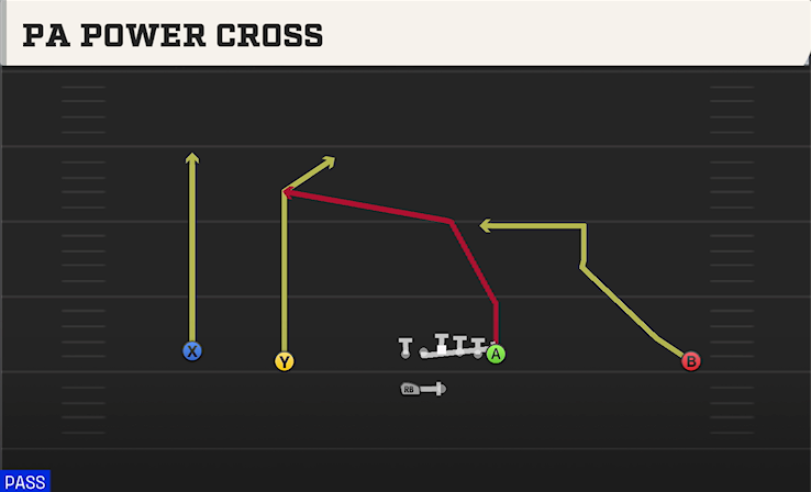 PA POWER CROSS play diagram College Football 27